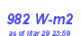 Milwaukee Weather Solar Radiation High Month