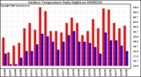 Milwaukee Weather Outdoor Temperature Daily High/Low