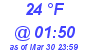 Milwaukee Weather Dewpoint High Low Today