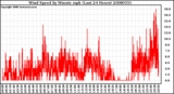 Milwaukee Weather Wind Speed by Minute mph (Last 24 Hours)