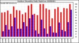 Milwaukee Weather Outdoor Humidity Daily High/Low