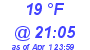 Milwaukee Weather Dewpoint High Low Today