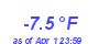 Milwaukee Weather Temperature Low Year