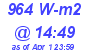 Milwaukee Weather Solar Radiation High Today