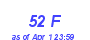 Milwaukee Weather THSW Index High Month