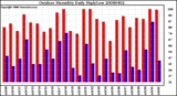 Milwaukee Weather Outdoor Humidity Daily High/Low