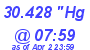 Milwaukee Weather Barometer High Today