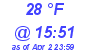 Milwaukee Weather Dewpoint High High Today