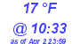 Milwaukee Weather Dewpoint High Low Today