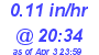 Milwaukee Weather Rain Rate Today