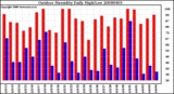 Milwaukee Weather Outdoor Humidity Daily High/Low