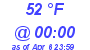Milwaukee Weather Wind Chill Low Today