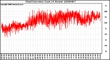 Milwaukee Weather Wind Direction (Last 24 Hours)