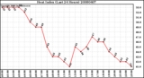 Milwaukee Weather Heat Index (Last 24 Hours)