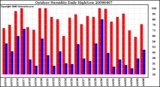 Milwaukee Weather Outdoor Humidity Daily High/Low