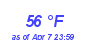 Milwaukee Weather Dewpoint High High Month