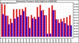 Milwaukee Weather Barometric Pressure Daily High/Low