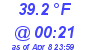 Milwaukee Weather Temperature Low Today