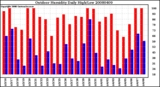 Milwaukee Weather Outdoor Humidity Daily High/Low