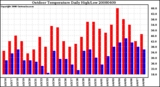 Milwaukee Weather Outdoor Temperature Daily High/Low