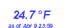 Milwaukee Weather Temperature Low Month