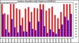 Milwaukee Weather Outdoor Humidity Daily High/Low