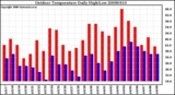 Milwaukee Weather Outdoor Temperature Daily High/Low