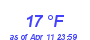 Milwaukee Weather Dewpoint High Low Month