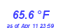 Milwaukee Weather Temperature High Month