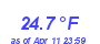 Milwaukee Weather Temperature Low Month