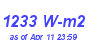 Milwaukee Weather Solar Radiation High Month