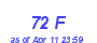 Milwaukee Weather THSW Index High Year