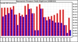 Milwaukee Weather Barometric Pressure Daily High/Low