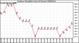 Milwaukee Weather Outdoor Humidity (Last 24 Hours)