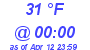 Milwaukee Weather Dewpoint High High Today