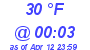 Milwaukee Weather Dewpoint High Low Today