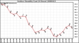 Milwaukee Weather Outdoor Humidity (Last 24 Hours)