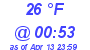 Milwaukee Weather Dewpoint High High Today