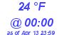 Milwaukee Weather Dewpoint High Low Today