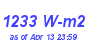 Milwaukee Weather Solar Radiation High Month