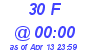 Milwaukee Weather THSW Index High Today