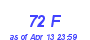 Milwaukee Weather THSW Index High Month