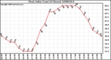 Milwaukee Weather Heat Index (Last 24 Hours)