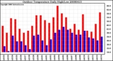 Milwaukee Weather Outdoor Temperature Daily High/Low