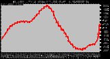 Milwaukee Weather Outdoor Humidity Every 5 Minutes (Last 24 Hours)