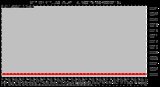 Milwaukee Weather Rain per Minute (Last 24 Hours) (inches)