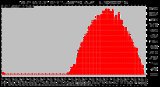 Milwaukee Weather Solar Radiation per Minute W/m2 (Last 24 Hours)