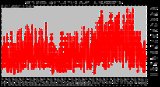 Milwaukee Weather Wind Speed by Minute mph (Last 24 Hours)