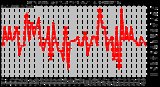 Milwaukee Weather Wind Speed by Minute mph (Last 1 Hour)