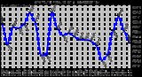 Milwaukee Weather Barometric Pressure Daily Low